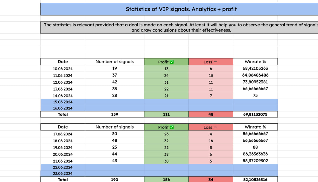 Daily signals stats